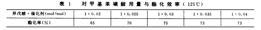 3.1催化劑的選擇與用量.png
