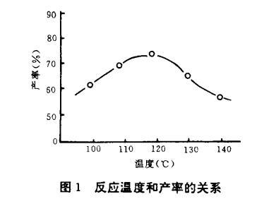 3.1反應(yīng)溫度與產(chǎn)率的關(guān)系.png